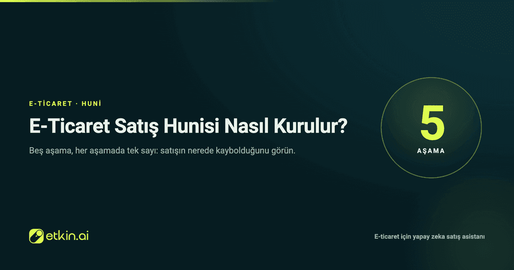 E-Ticaret Satış Hunisi Nasıl Kurulur? Ziyaretçiden Tekrar Satın Almaya